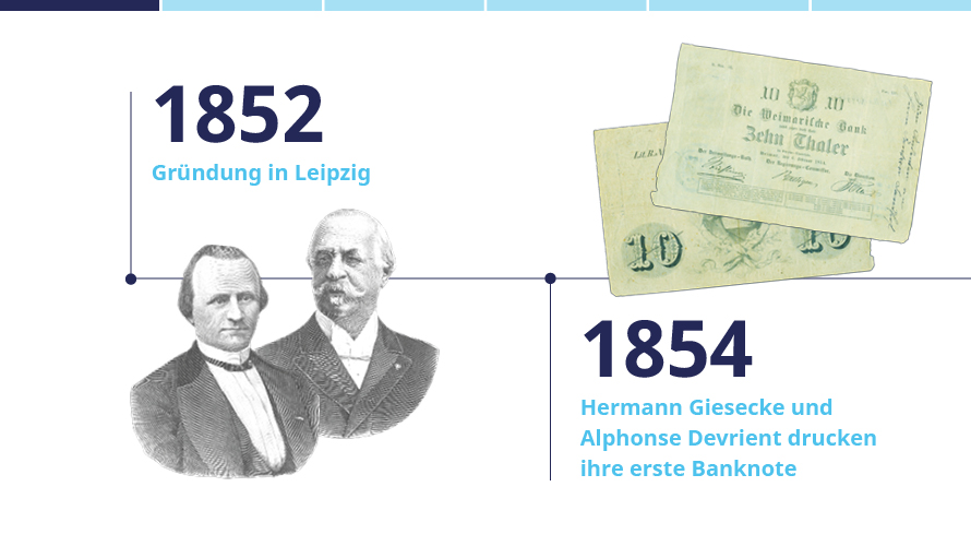 Die Geschichte von G+D: 1852-1854