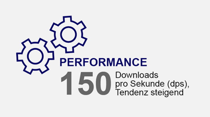 Grafik ineinandergreifender Zahnräder mit Text: 150 Downloads pro Sekunde, Tendenz steigend