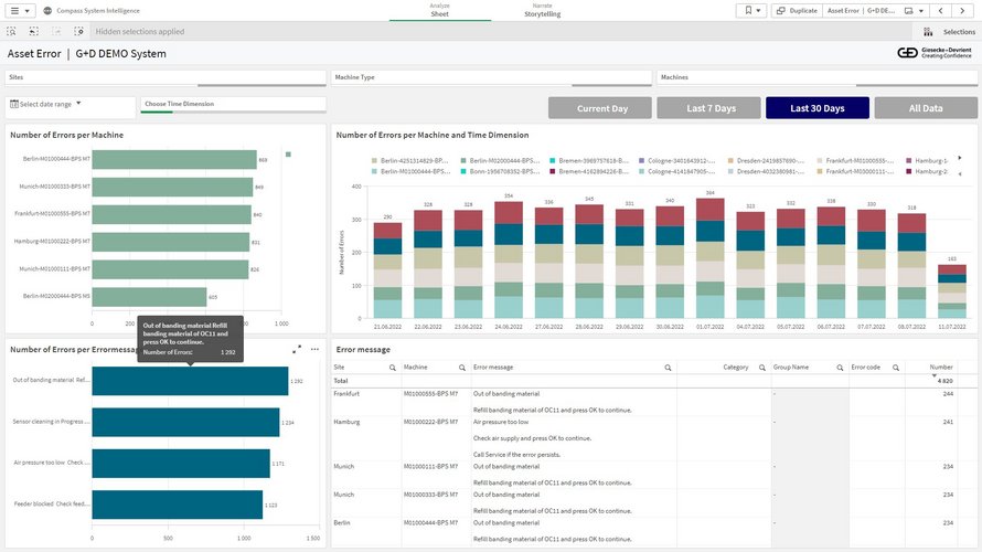 Screenshot of the Compass System Intelligence application from G+D
