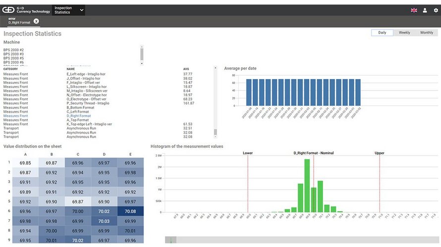 Screenshot der Applikation Compass LUNA von G+D - Inspection Statistics