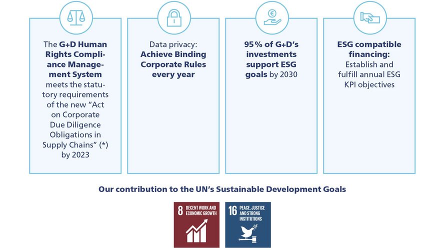 Infographic on our contribution to the UN Sustainable Development Goals #8 and #16