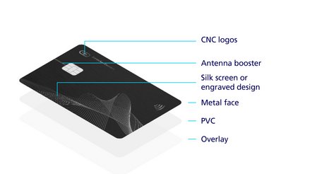 Explanation of the components on a G+D 'Metal Face Card'