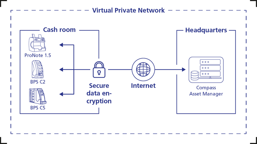 Infografik zu Virtual Private Network