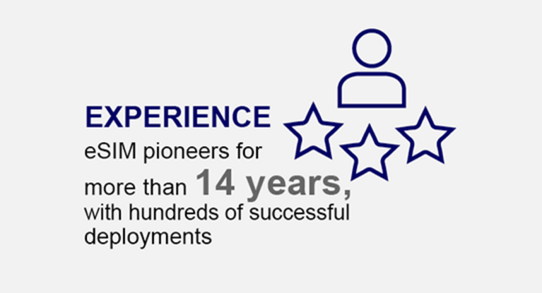 Graphic with starred person icon and text: eSIM pioneers for more than 14 years, with hundreds of successful deployments