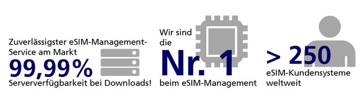 Infografik zum eSIM-Management