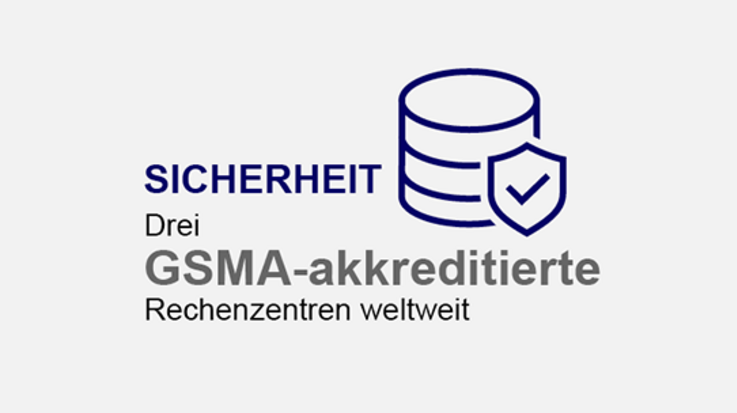 Grafik mit Text: Drei GSMA-akkreditierte Rechenzentren weltweit