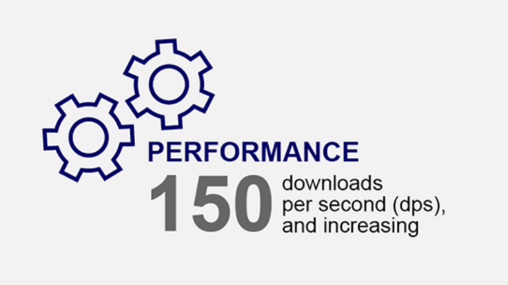 Graphic of interlocking gears with text: 150 downloads per second and increasing