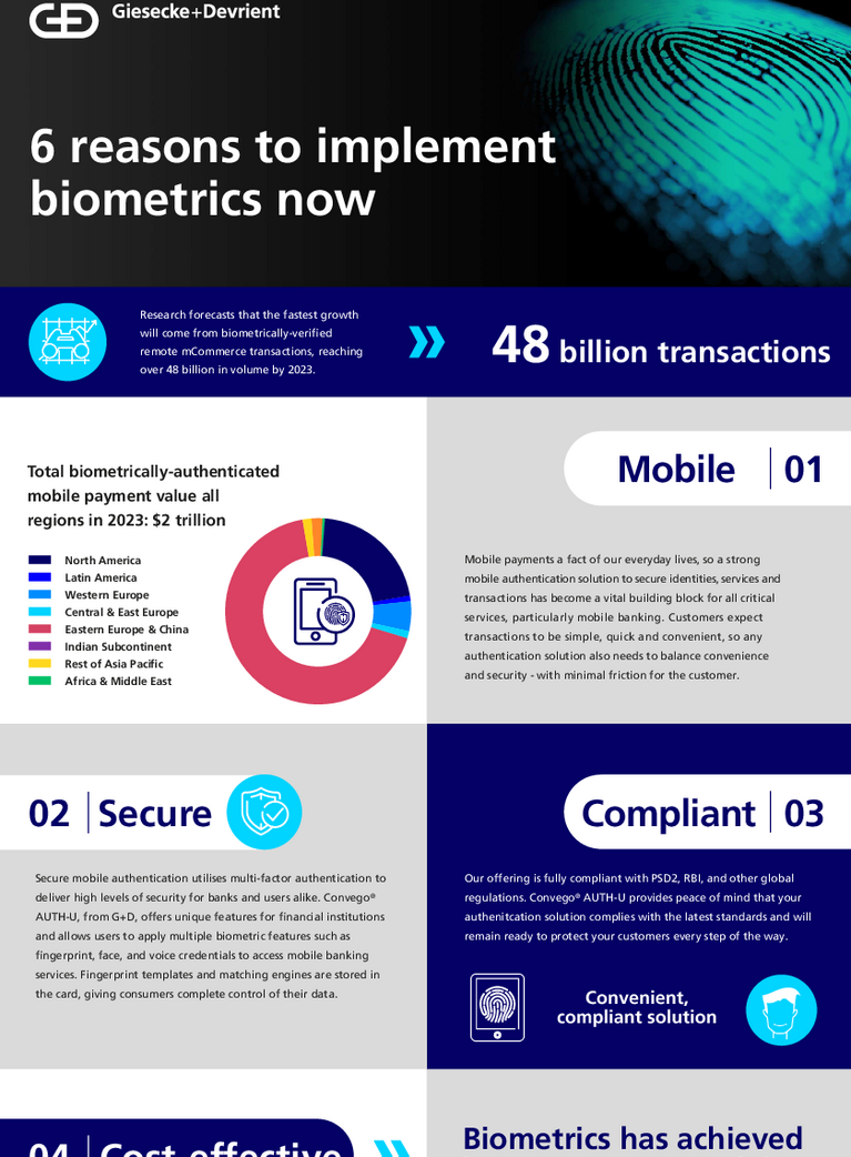 Cover of infograhic 6 reasons to implement biometrics now