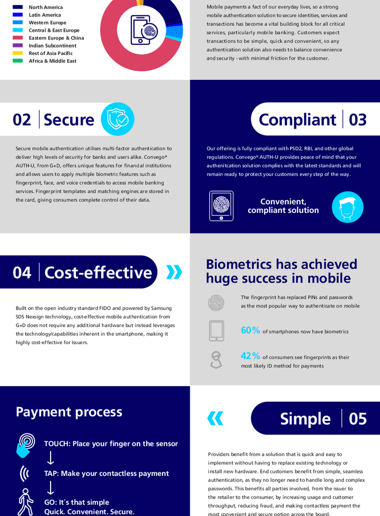 Deckblatt der Infografik 6 Gründe für die Einführung biometrischer Verfahren