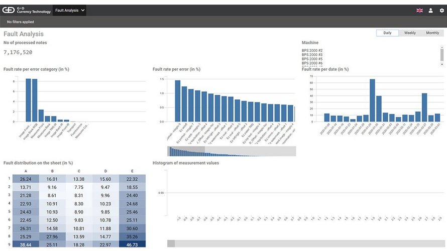 Screenshot der Applikation Compass LUNA von G+D - Fault Analysis