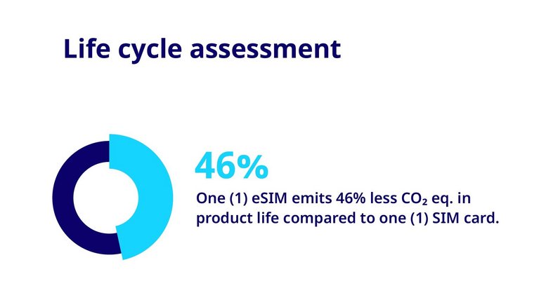 Infographic on life cycle assessment