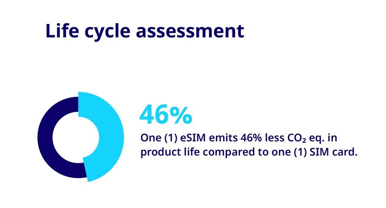 Infographic on life cycle assessment