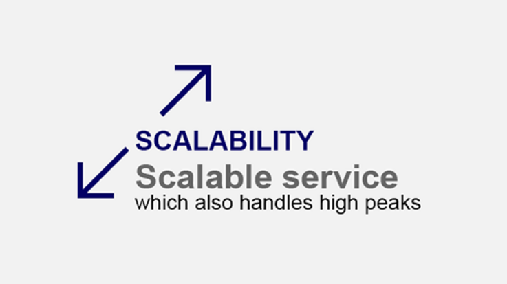 Graphic with arrows icon and text: scalable service which also handles high peaks