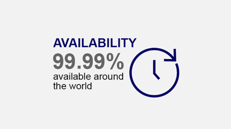 Graphic of a clock with text: 99.99 percent available around the world