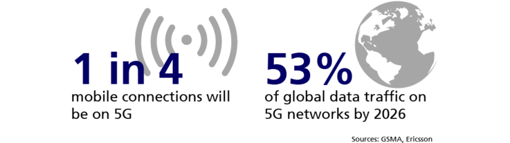 Infographic on the expected use of 5G