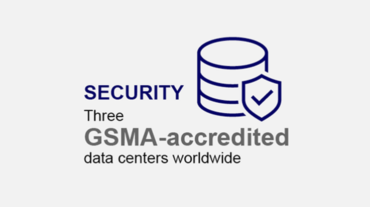Graphic with text: three GSMA-accredited data centers worldwide
