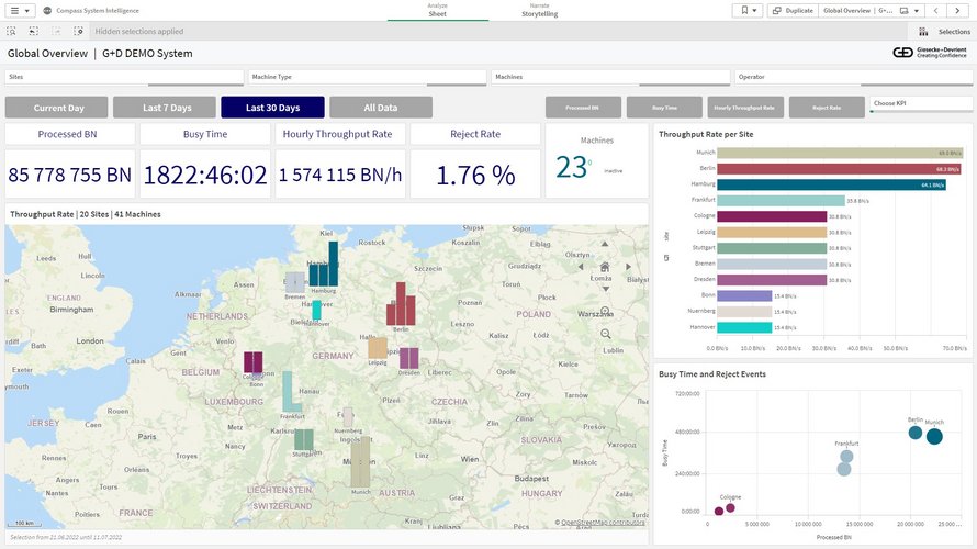 Screenshot of the Compass System Intelligence application from G+D