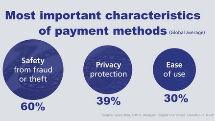 Infographic on most important characteristics of payment methods