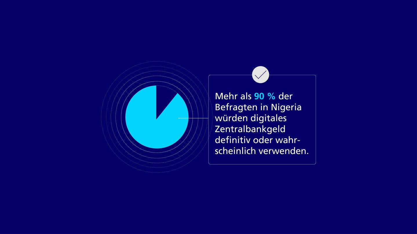 Infografik zur CBDC-Umfrage zur Nutzung in Nigeria