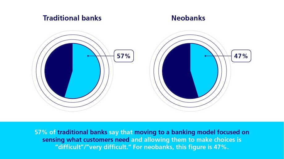 Infographic about banking-models for traditional banks and neobanks