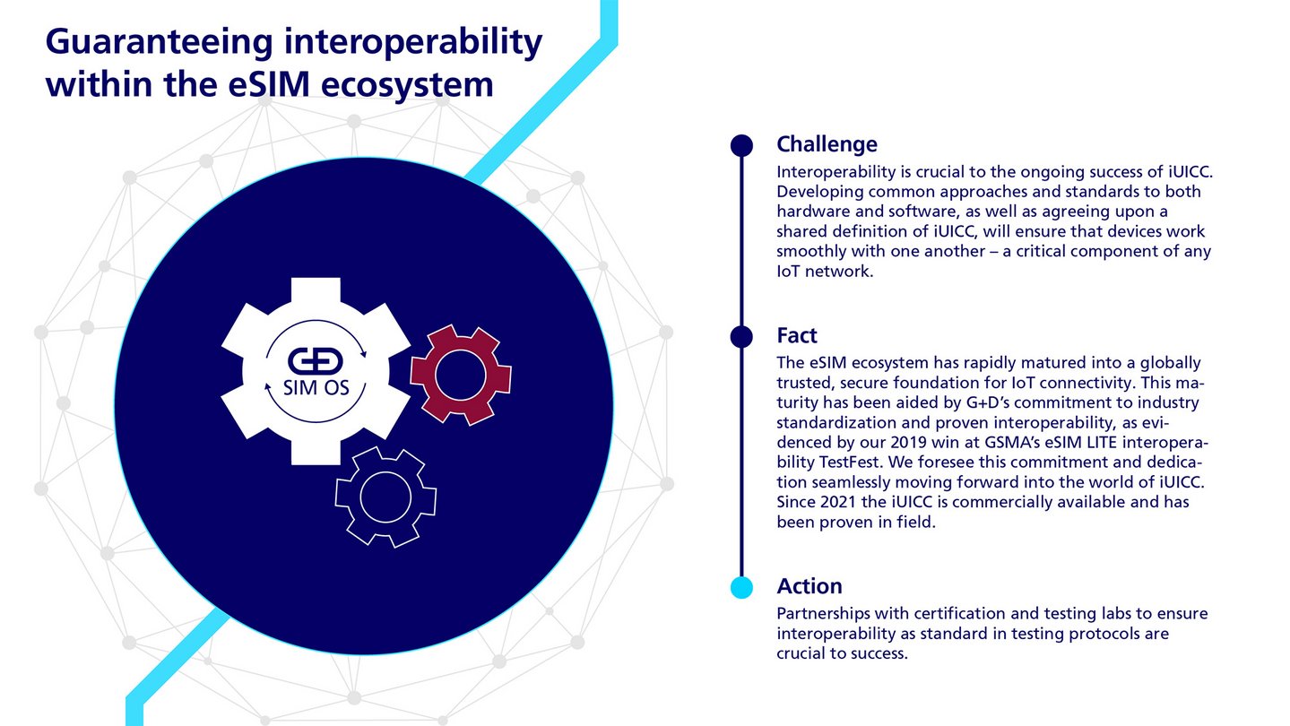 Guaranteeing interoperability within the integrated SIM ecosystem