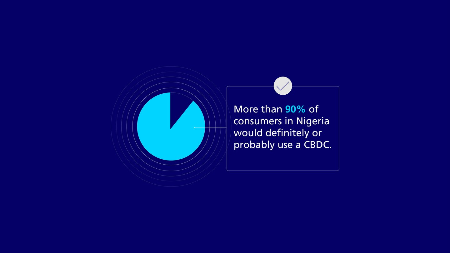 Infographic on the CBDC survey on usage in Nigeria