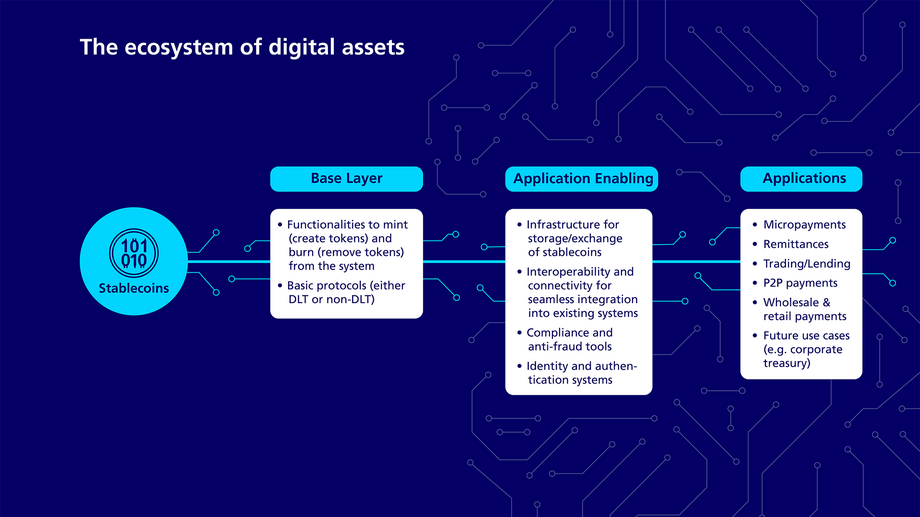 Infographic Stablecoins: The ecosystem of digital assets