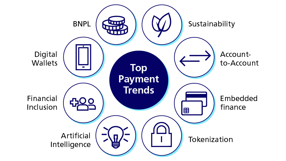 8 top trends in payment